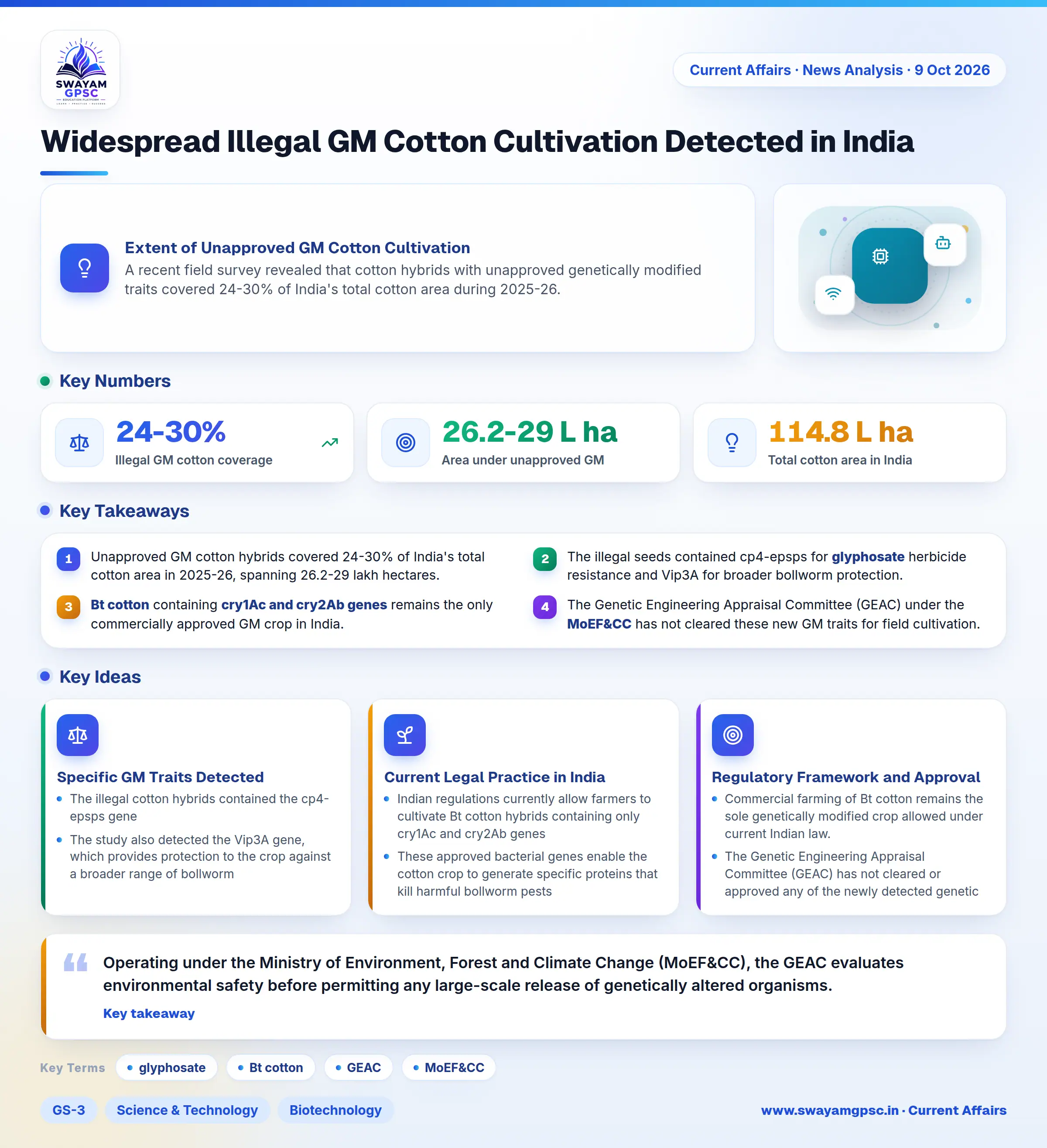 Widespread Illegal GM Cotton Cultivation Detected in India