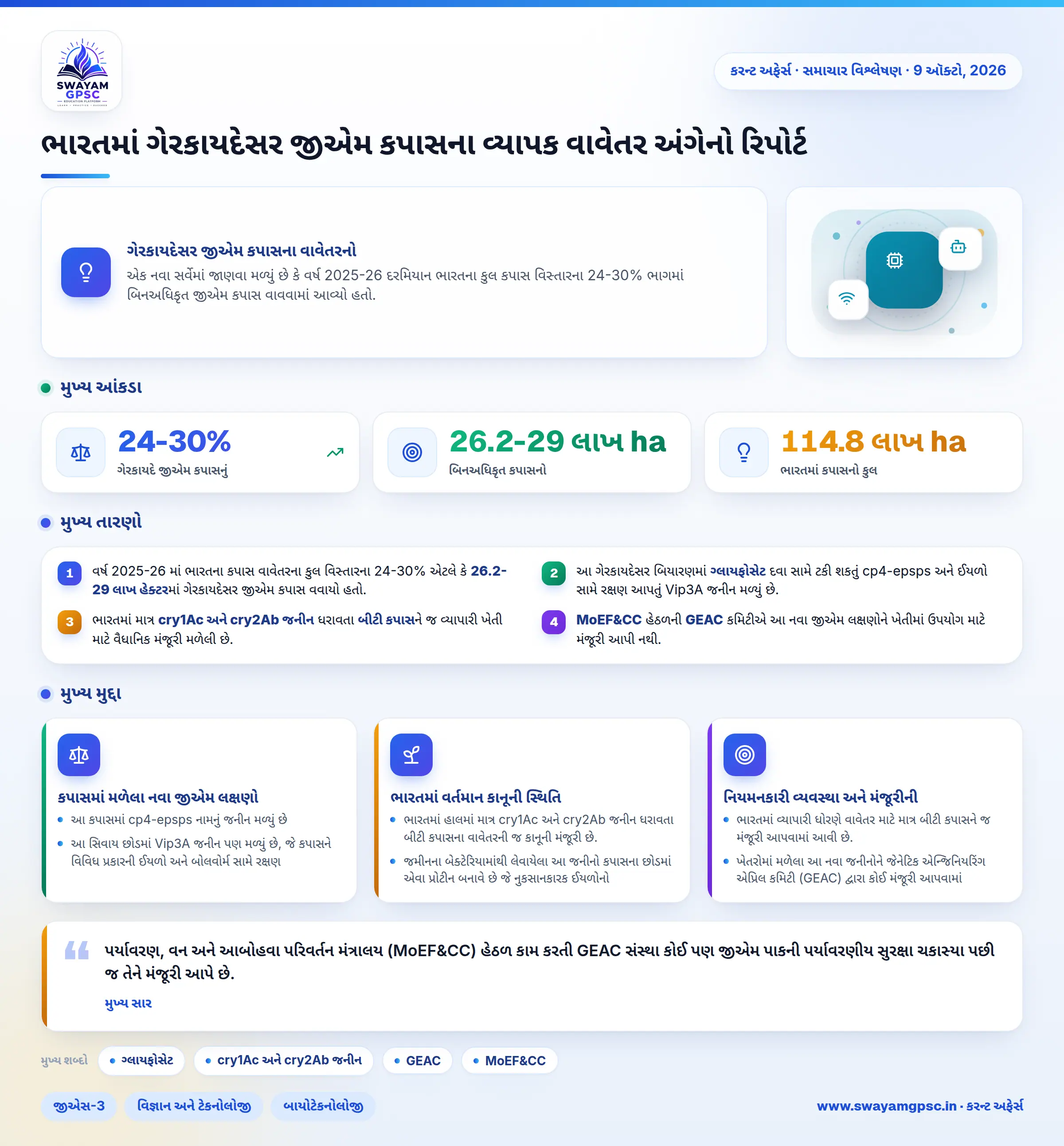 ભારતમાં ગેરકાયદેસર જીએમ કપાસના વ્યાપક વાવેતર અંગેનો રિપોર્ટ