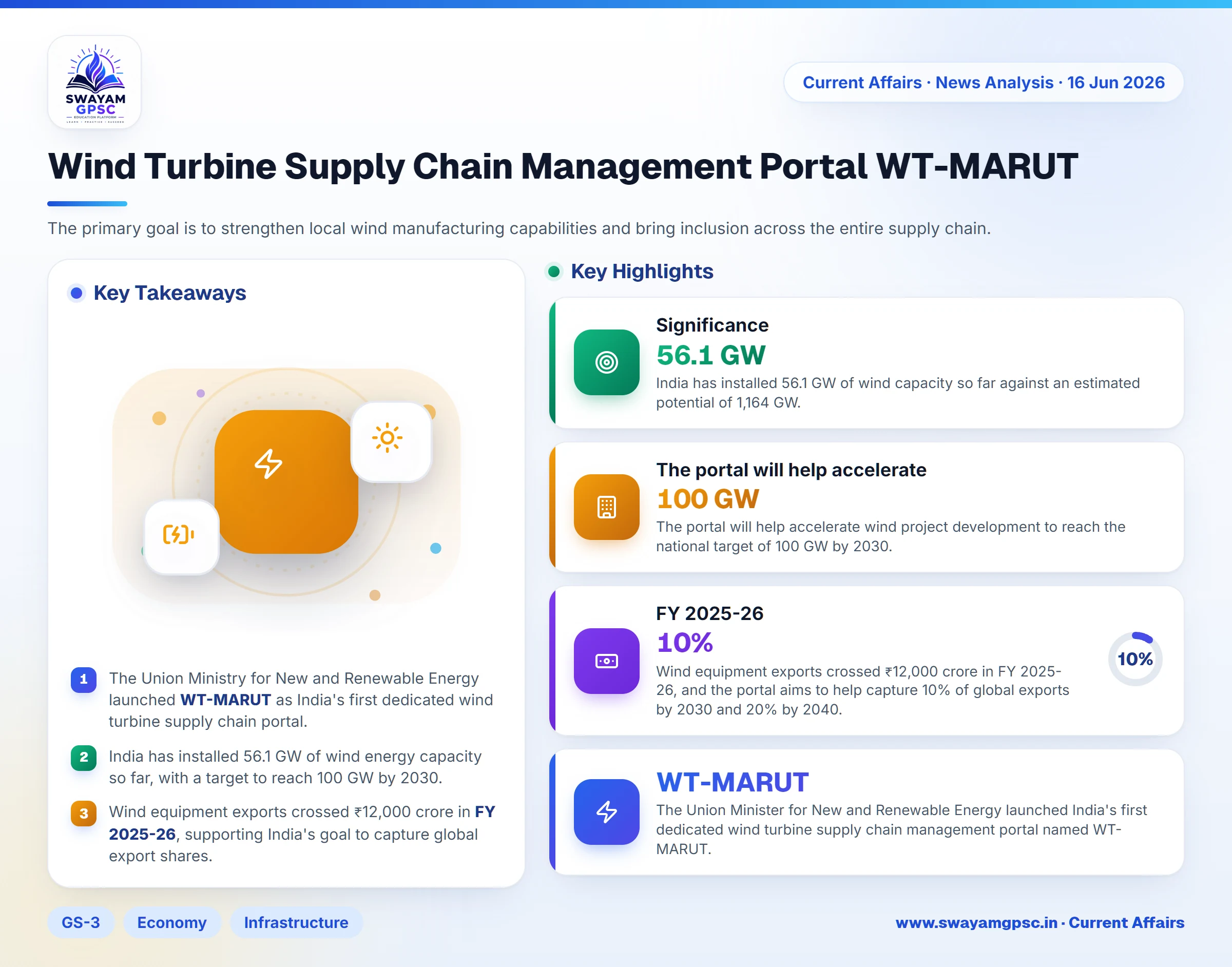 Wind Turbine Supply Chain Management Portal WT-MARUT