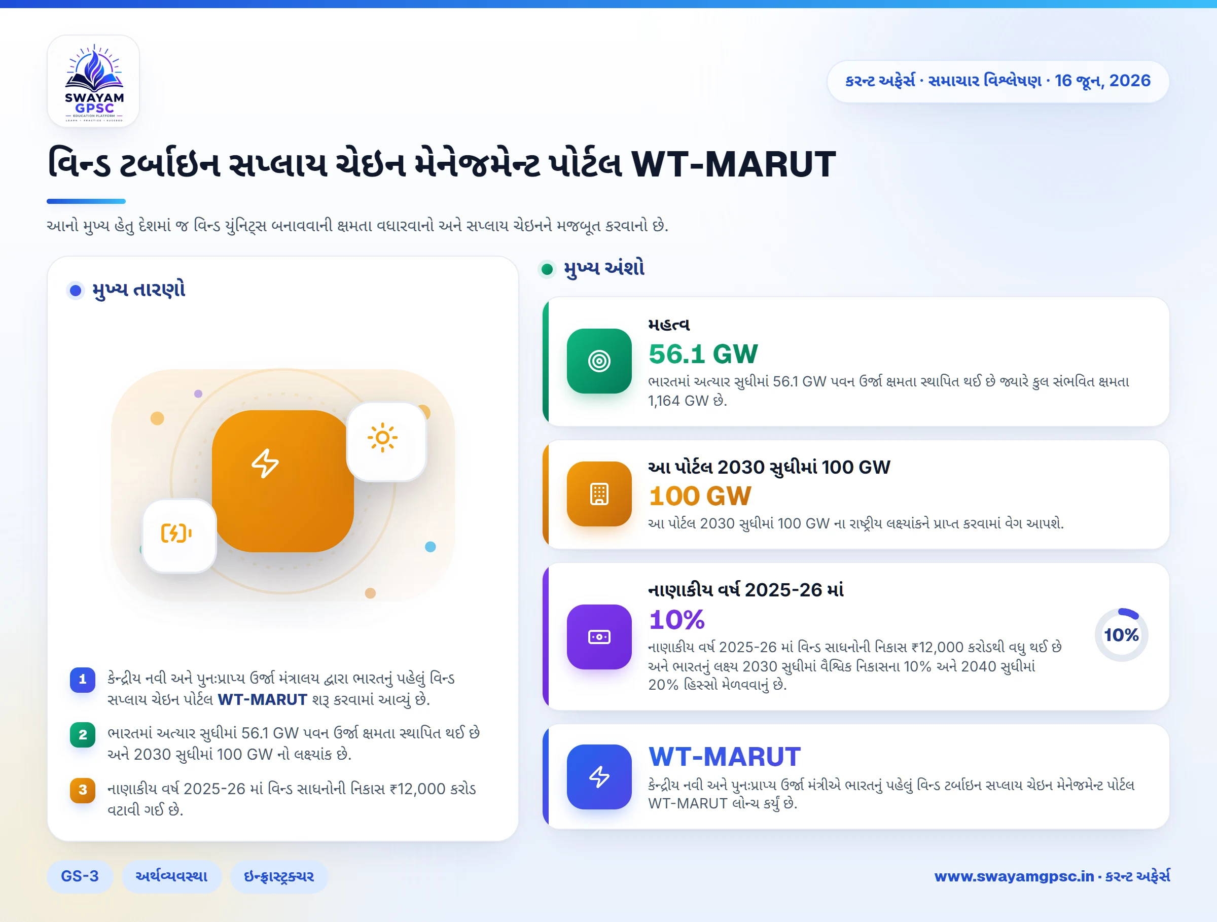 વિન્ડ ટર્બાઇન સપ્લાય ચેઇન મેનેજમેન્ટ પોર્ટલ WT-MARUT