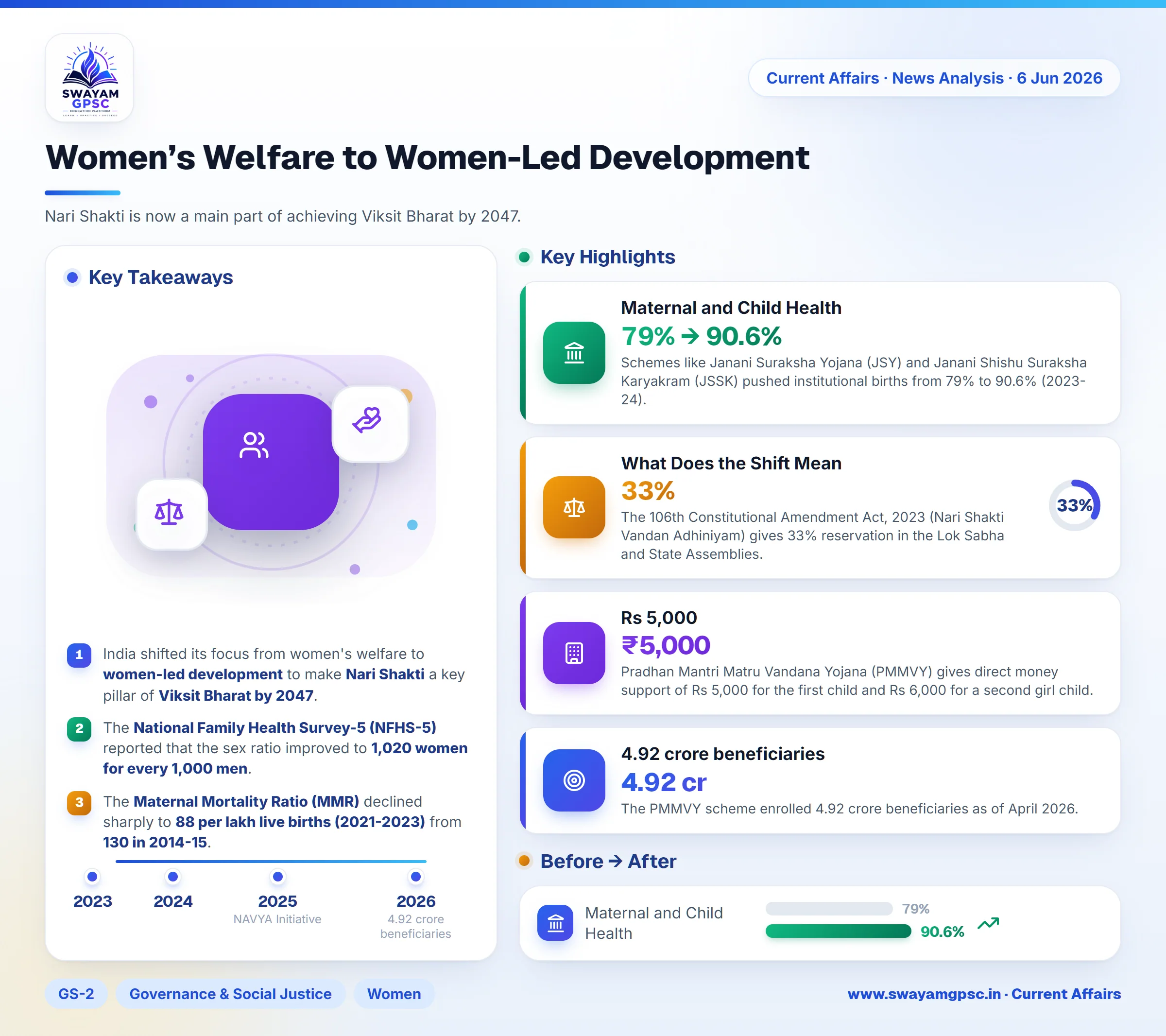 Women’s Welfare to Women-Led Development