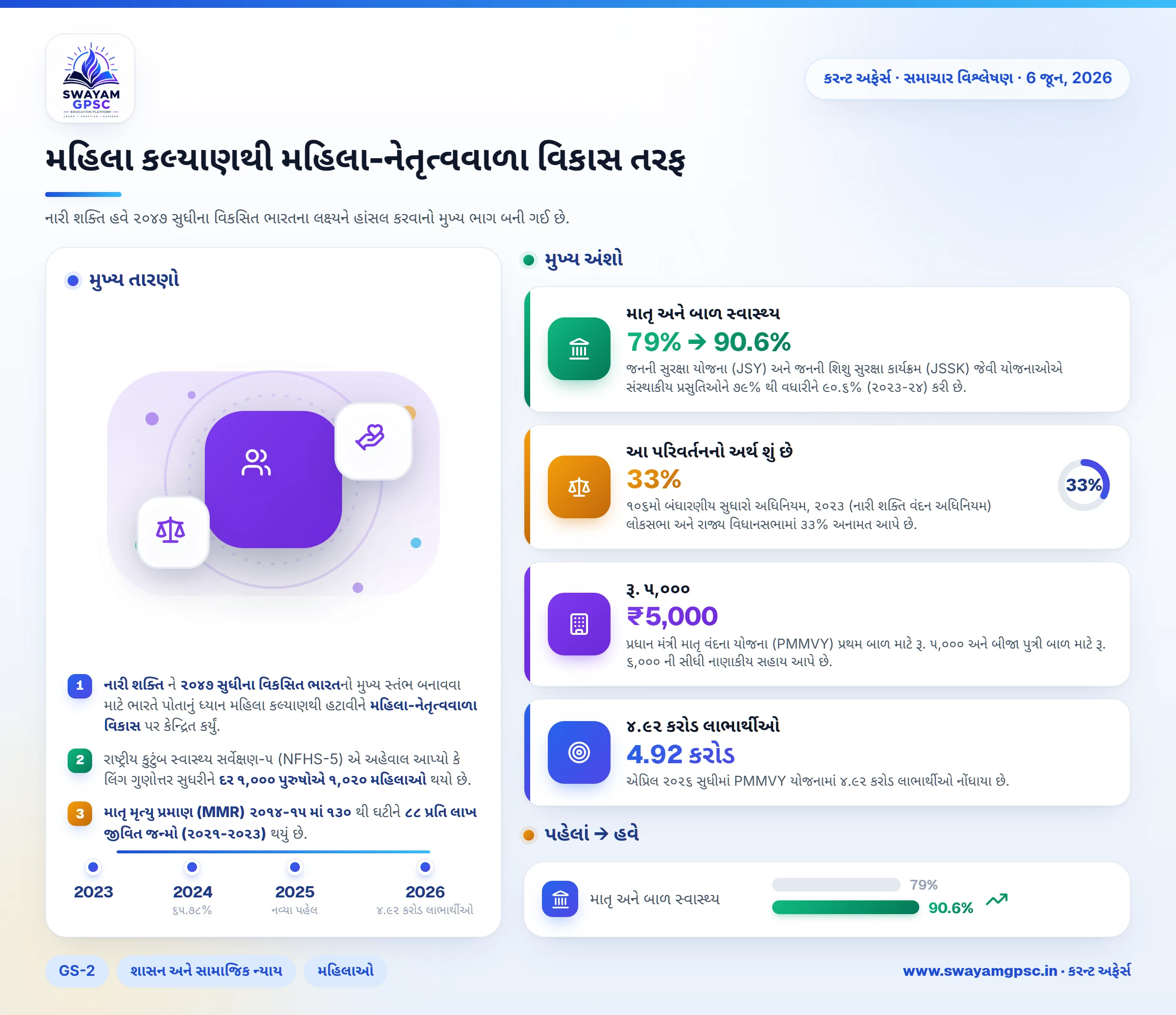 મહિલા કલ્યાણથી મહિલા-નેતૃત્વવાળા વિકાસ તરફ