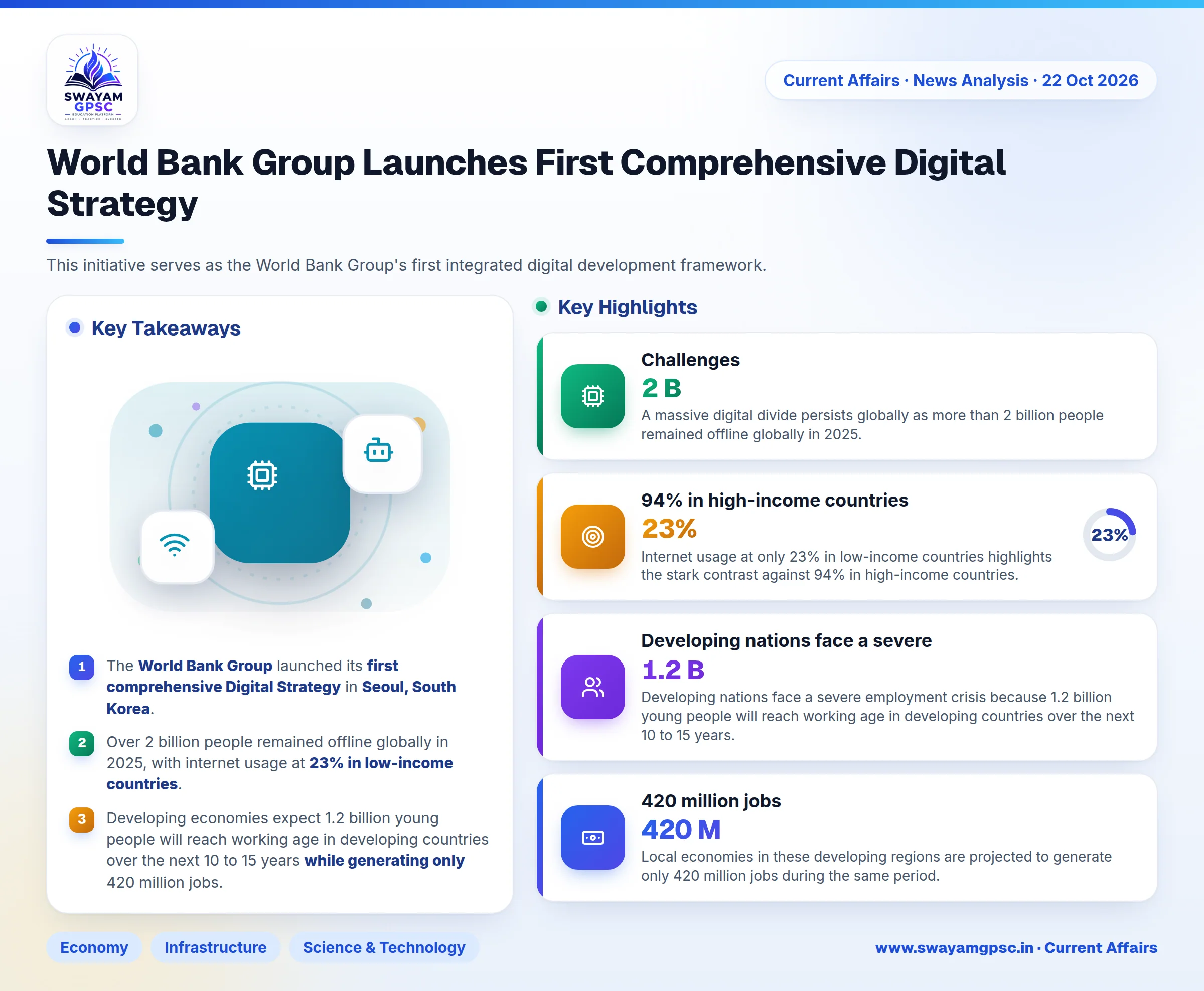 World Bank Group Launches First Comprehensive Digital Strategy