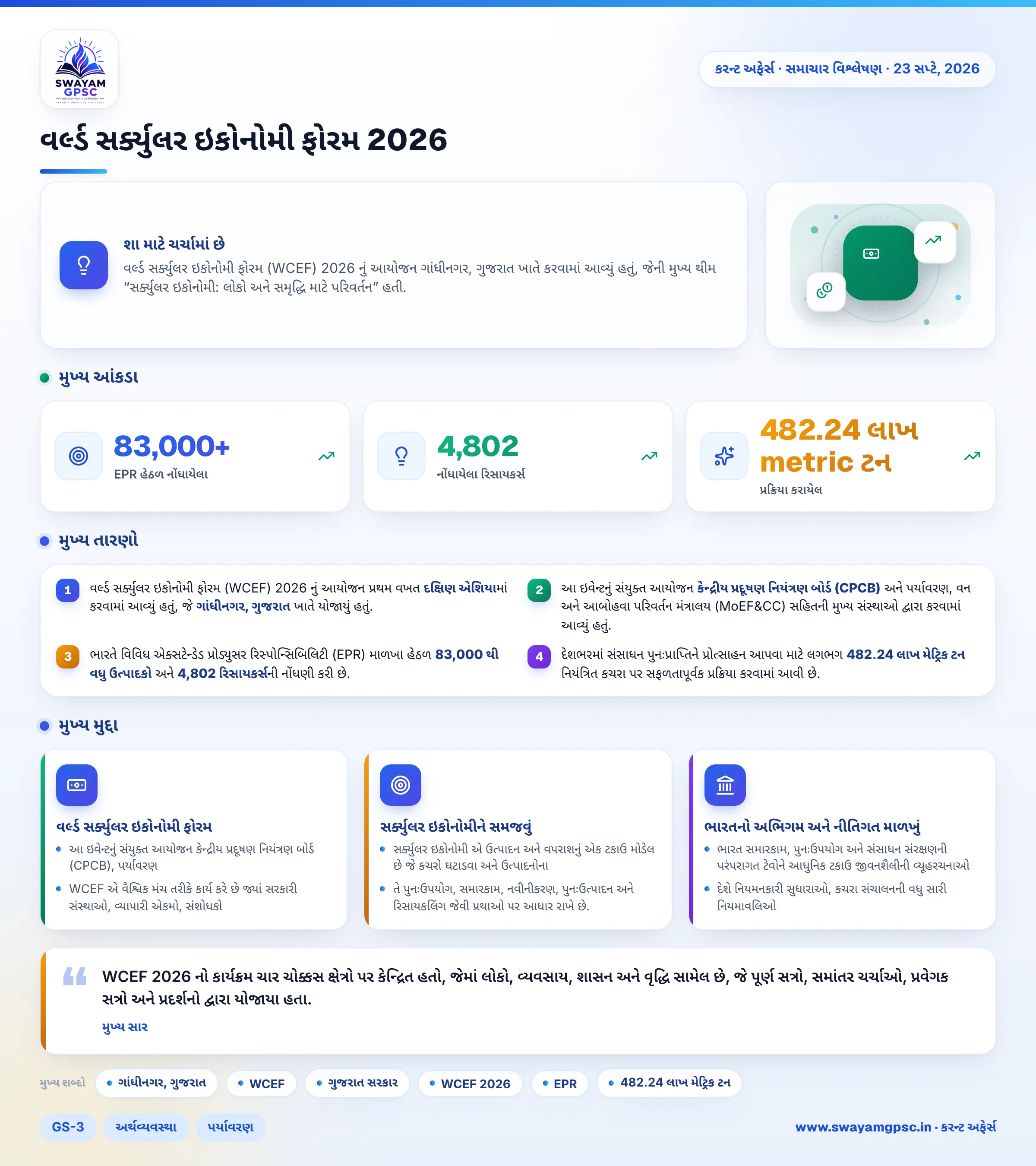 વર્લ્ડ સર્ક્યુલર ઇકોનોમી ફોરમ 2026