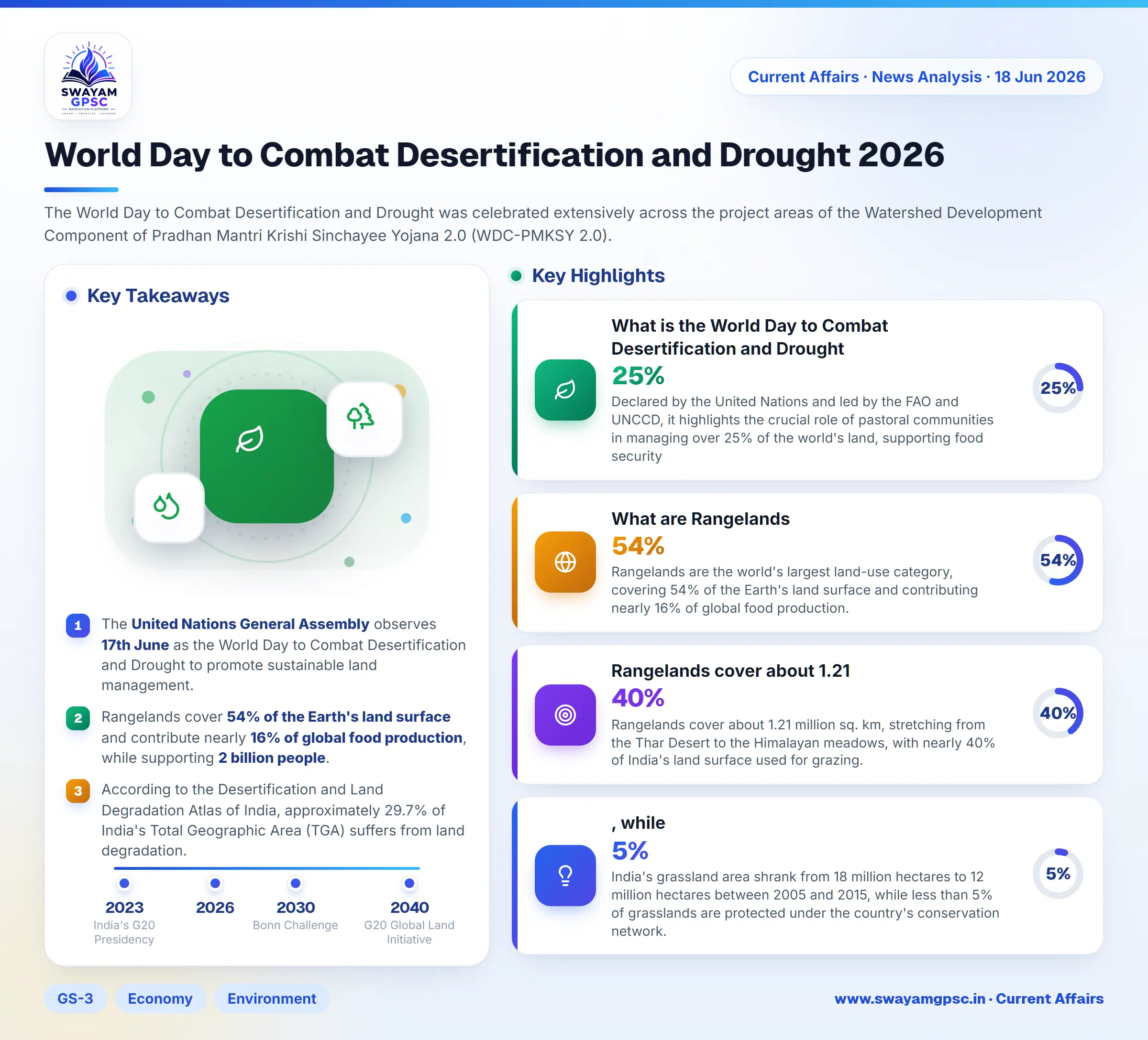 World Day to Combat Desertification and Drought 2026