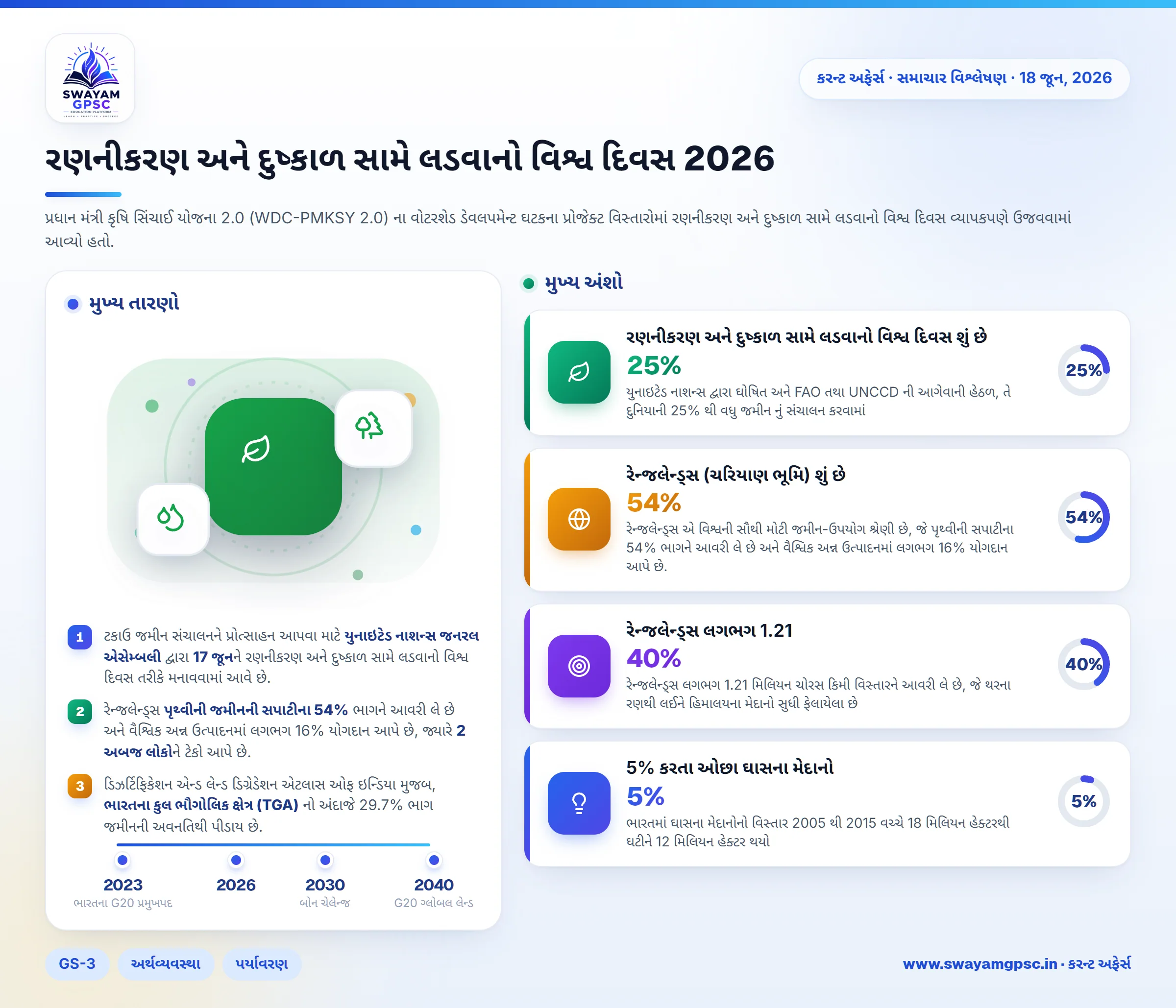 રણનીકરણ અને દુષ્કાળ સામે લડવાનો વિશ્વ દિવસ 2026