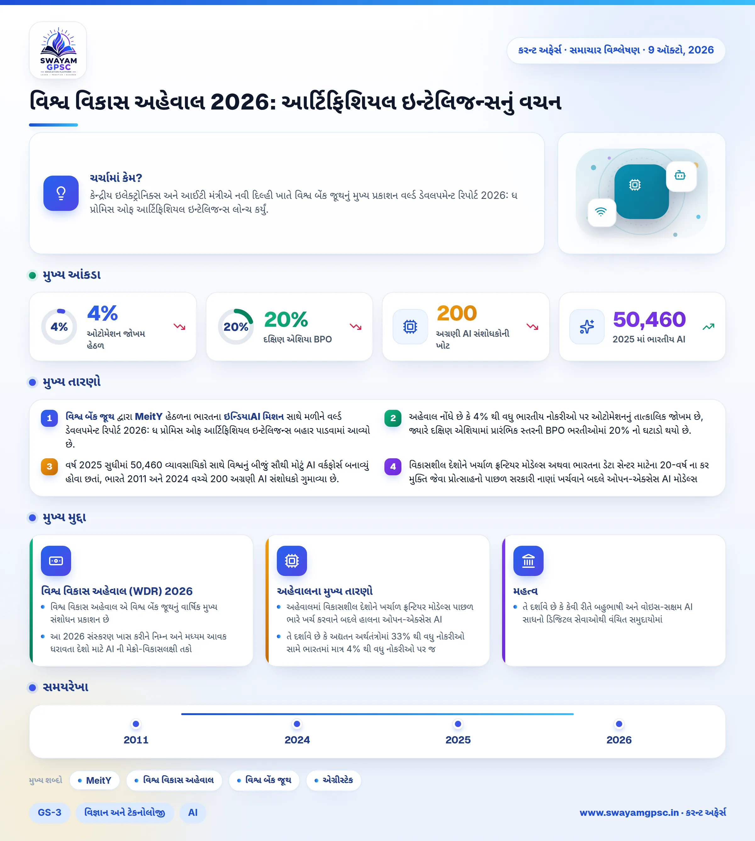 વિશ્વ વિકાસ અહેવાલ 2026: આર્ટિફિશિયલ ઇન્ટેલિજન્સનું વચન