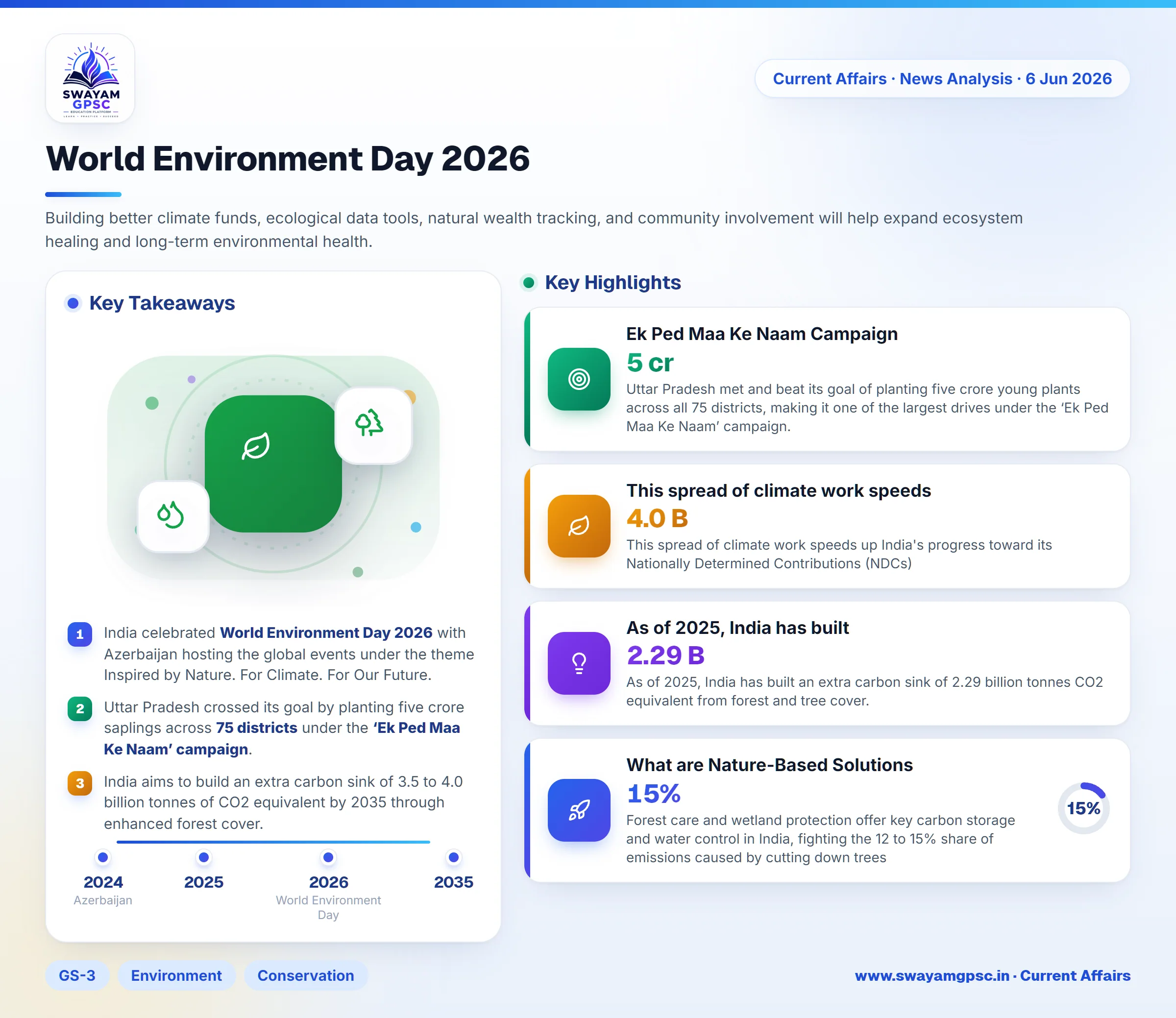 World Environment Day 2026