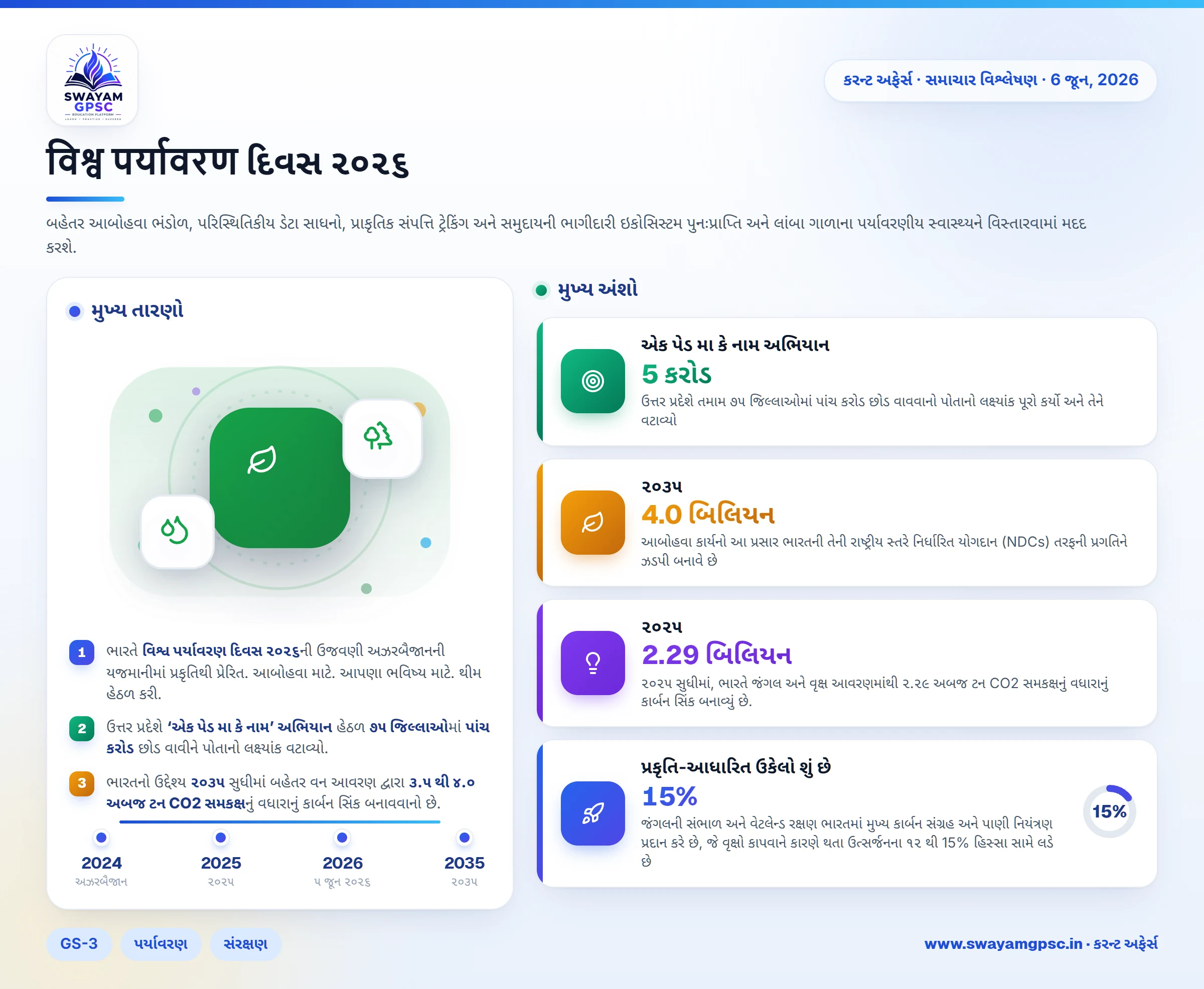 विश्व पर्यावरण દિવસ ૨૦૨૬