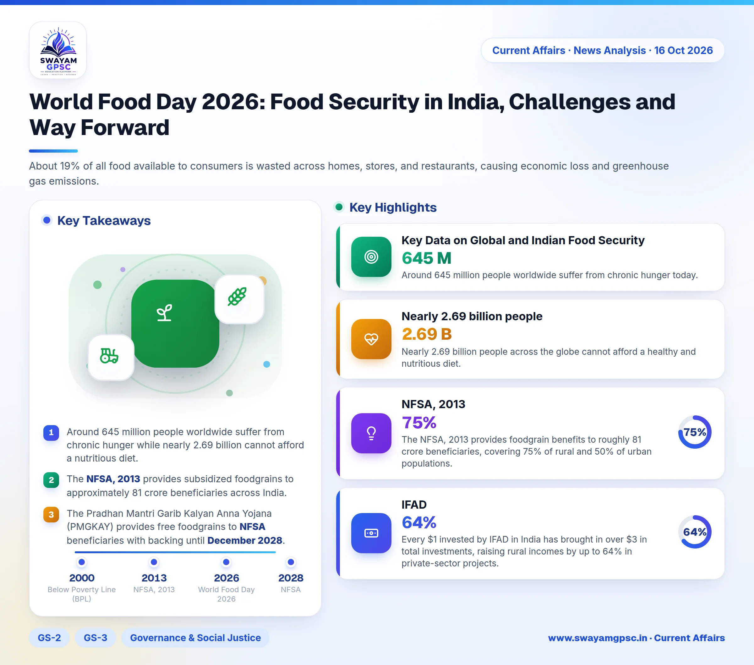 World Food Day 2026: Food Security in India, Challenges and Way Forward