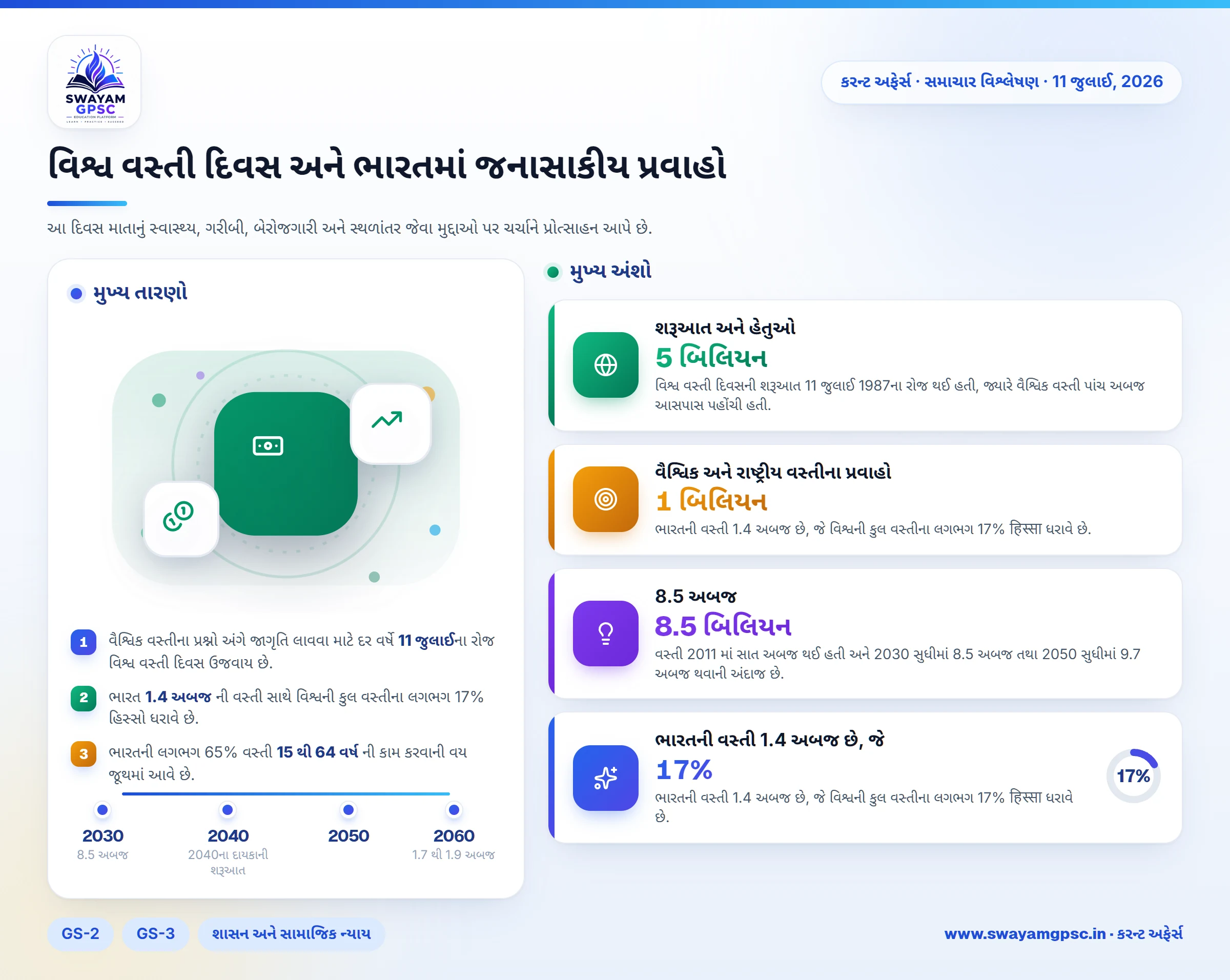 વિશ્વ વસ્તી દિવસ અને ભારતમાં જનાસાકીય પ્રવાહો