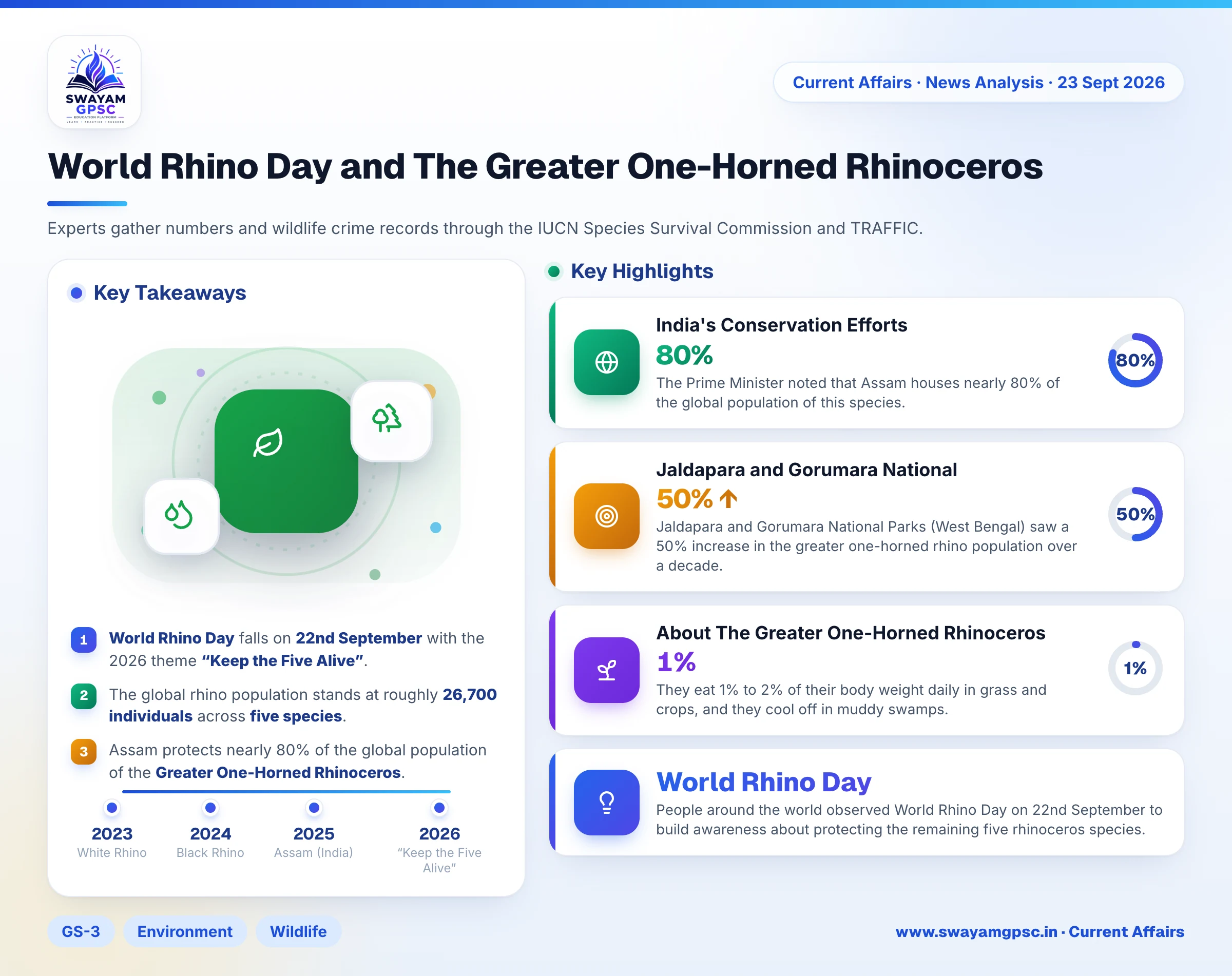 World Rhino Day and The Greater One-Horned Rhinoceros