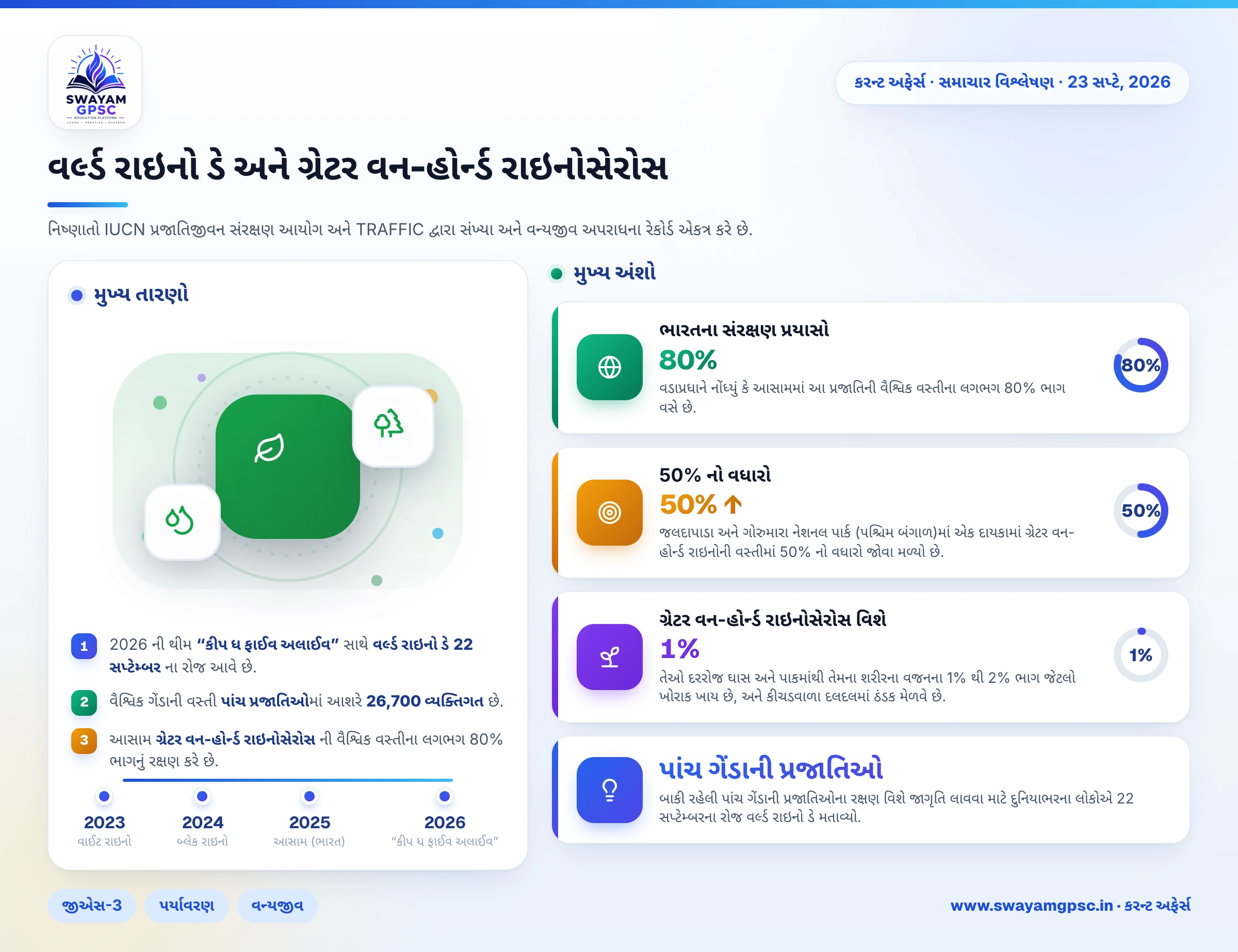 વર્લ્ડ રાઇનો ડે અને ગ્રેટર વન-હોર્ન્ડ રાઇનોસેરોસ