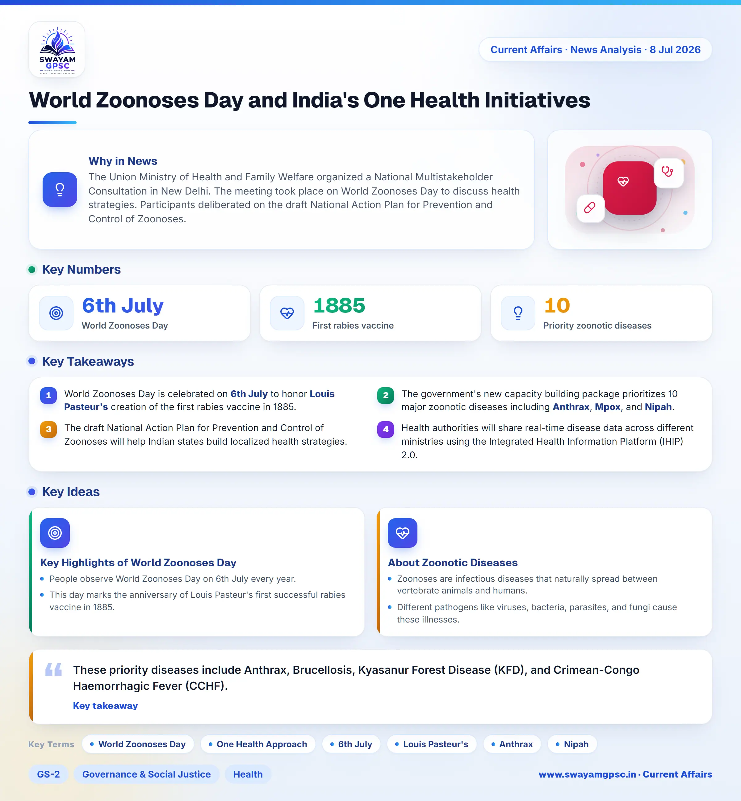 World Zoonoses Day and India's One Health Initiatives