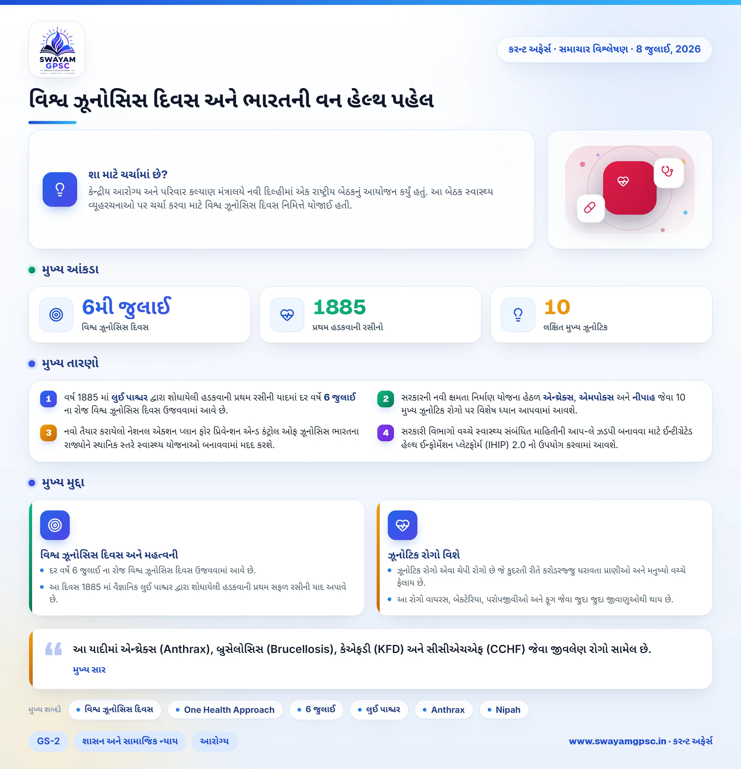 વિશ્વ ઝૂનોસિસ દિવસ અને ભારતની વન હેલ્થ પહેલ