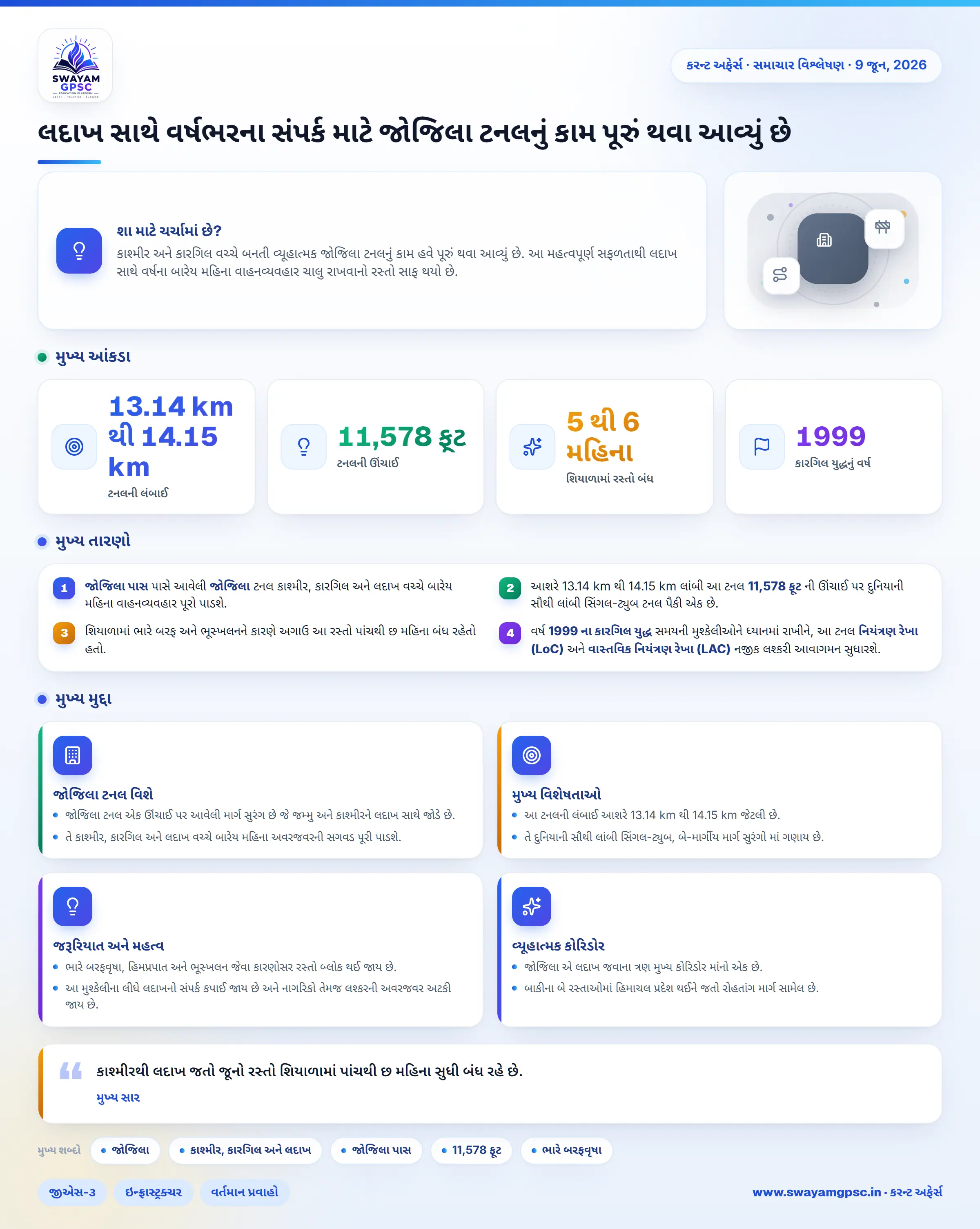 લદાખ સાથે વર્ષભરના સંપર્ક માટે જોજિલા ટનલનું કામ પૂરું થવા આવ્યું છે