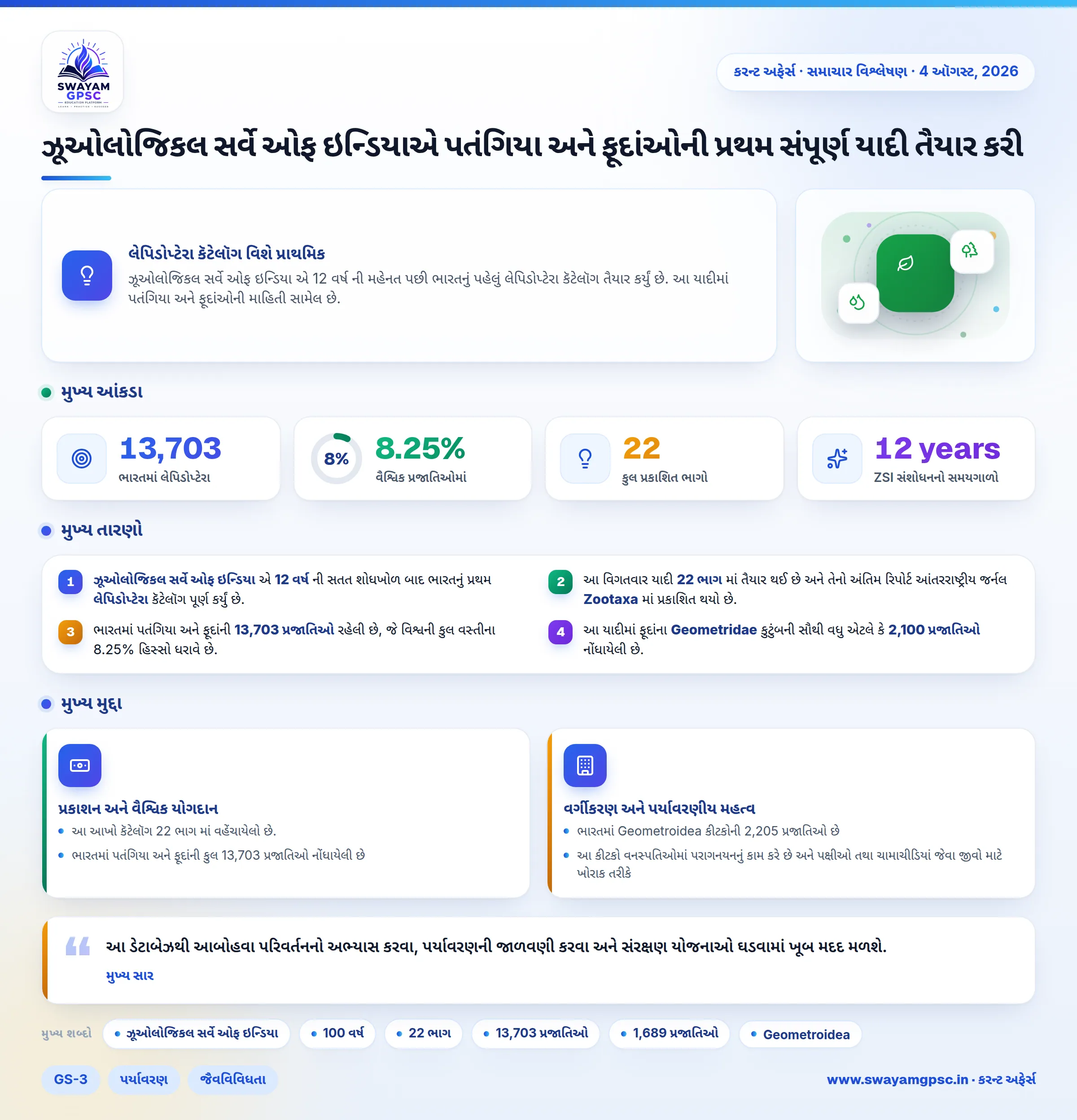 ઝૂઓલોજિકલ સર્વે ઓફ ઇન્ડિયાએ પતંગિયા અને ફૂદાંઓની પ્રથમ સંપૂર્ણ યાદી તૈયાર કરી